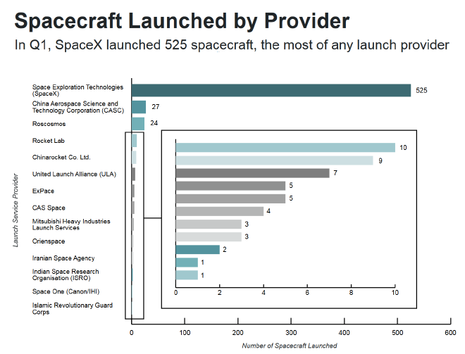 spacex satellites