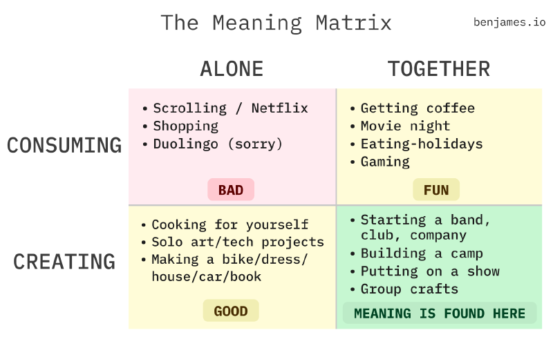 Meaning Matrix